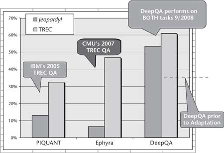 Figure 10. Accuracy on Jeopardy! and TREC.